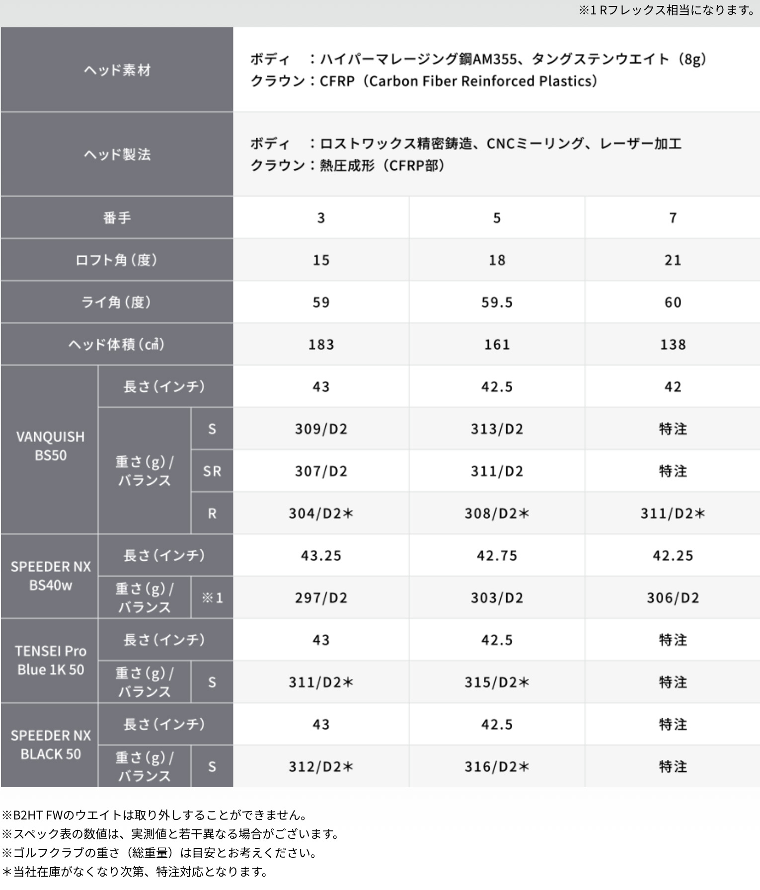 送料無料！【新品】ブリヂストン Bシリーズ B2HT フェアウェイウッド