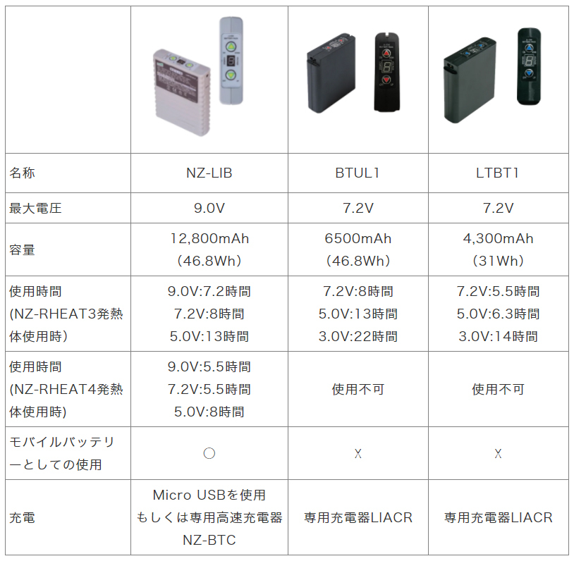 NSP Nヒート ベスト フリース