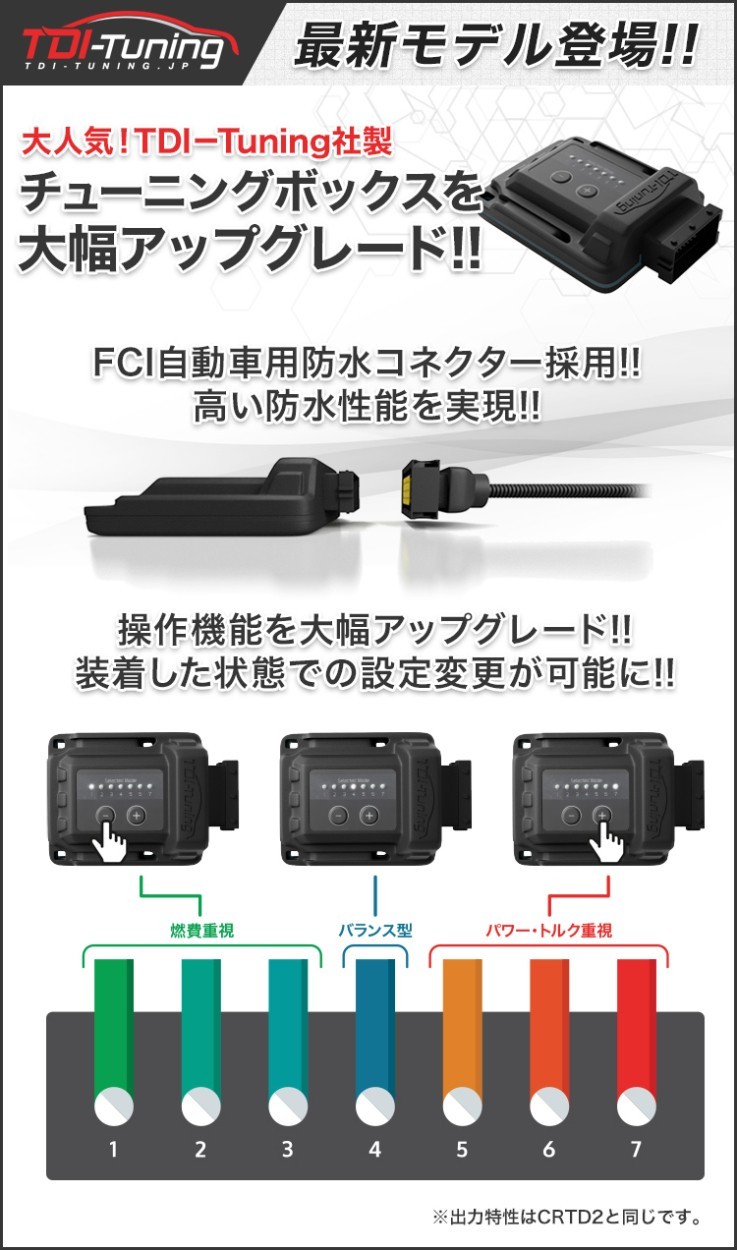 TDI チューニング 正規代理店 サブコン 三菱 新型 デリカ D:5 (2019年2