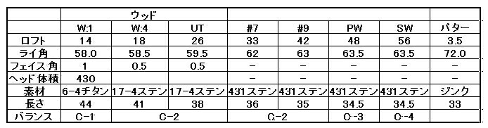 オリマー ORM-200 レディース ゴルフセット クラブ8本+キャディバッグ