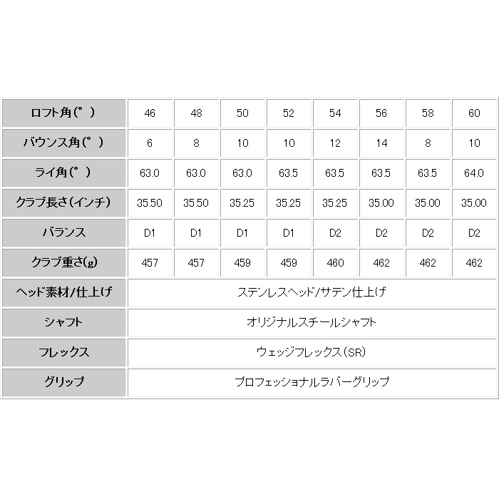 ATLASオリジナル】 ATWG-200 極溝 ウェッジ 非公認モデル スチール