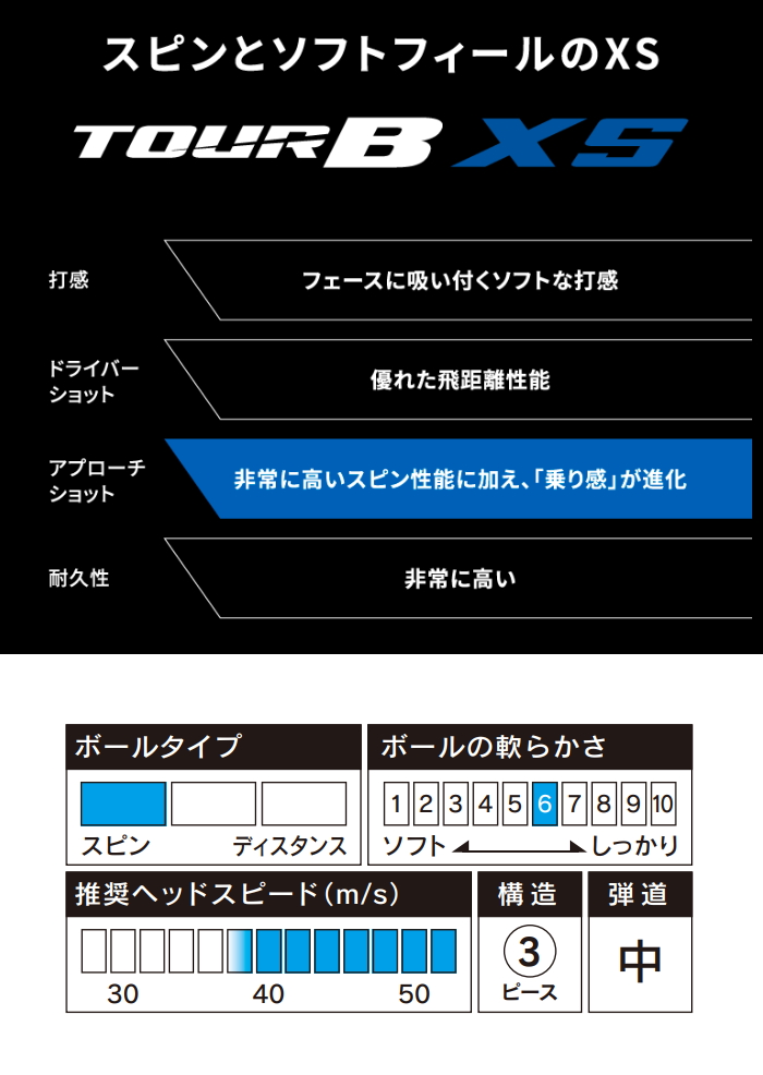 BRIDGESTONE GOLF ブリヂストン TOUR B XS タイガーウッズ