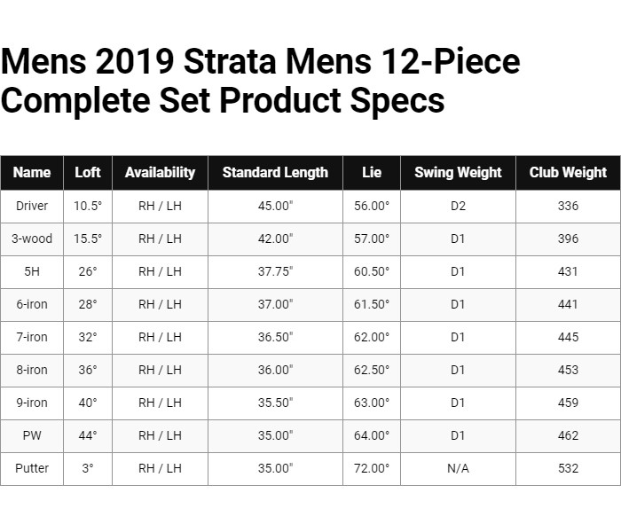 左用 キャロウェイ STRATA ストラータ ゴルフセット クラブ9本 (1W,3W