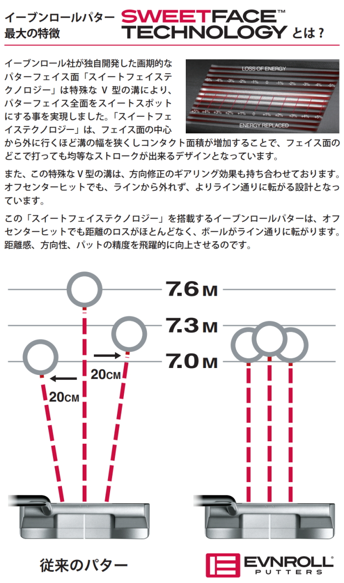 EVNROLL（イーブンロール） ER5 CS センターシャフト ハッチバック