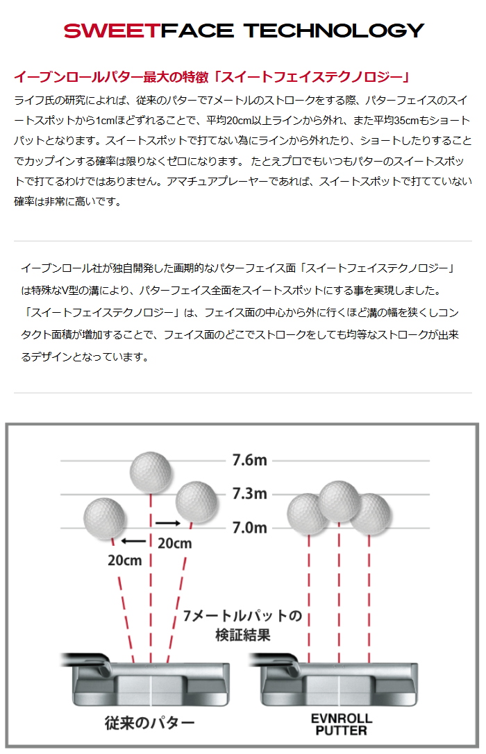 EVNROLL（イーブンロール） ZERO Z2S パター （ZERO Z2s Square-Back