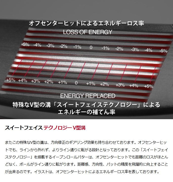 EVNROLL（イーブンロール） ZERO Z2S パター （ZERO Z2s Square-Back