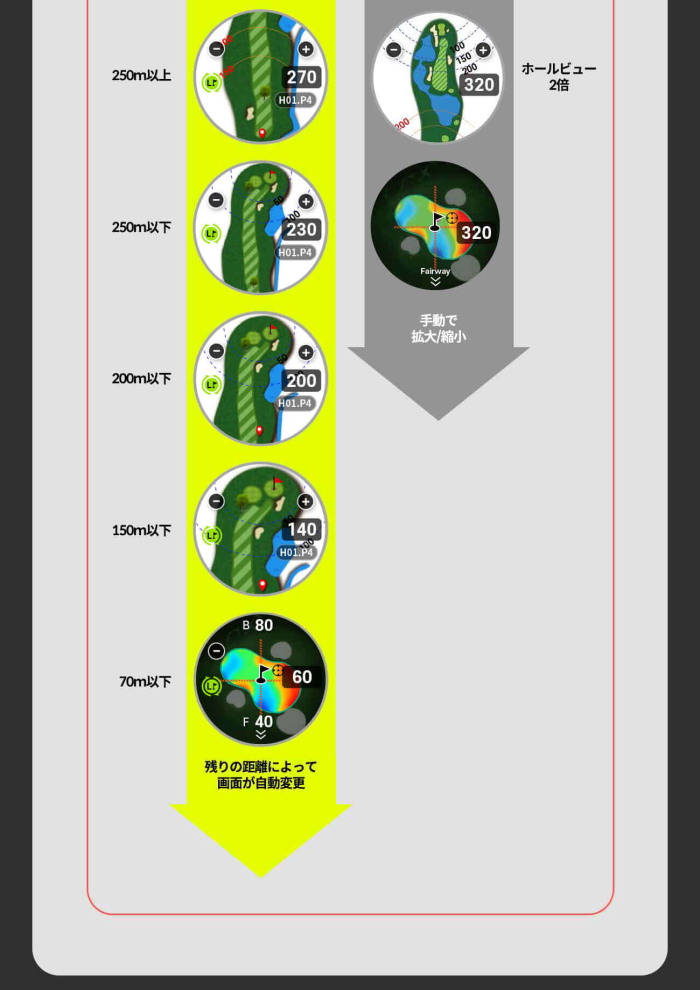 GOLFBUDDY ゴルフバディ aim W12 腕時計型GPS watch ゴルフナビ