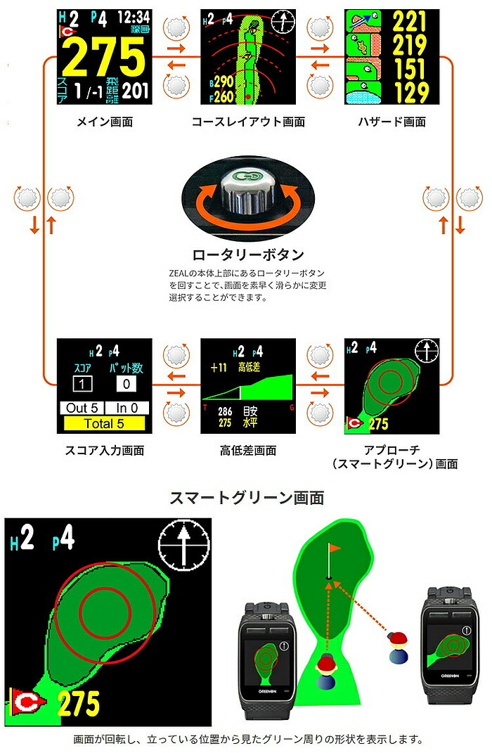 グリーンオン ザ・ゴルフウォッチ ZEAL（ジール） GreenOn THE GOLF