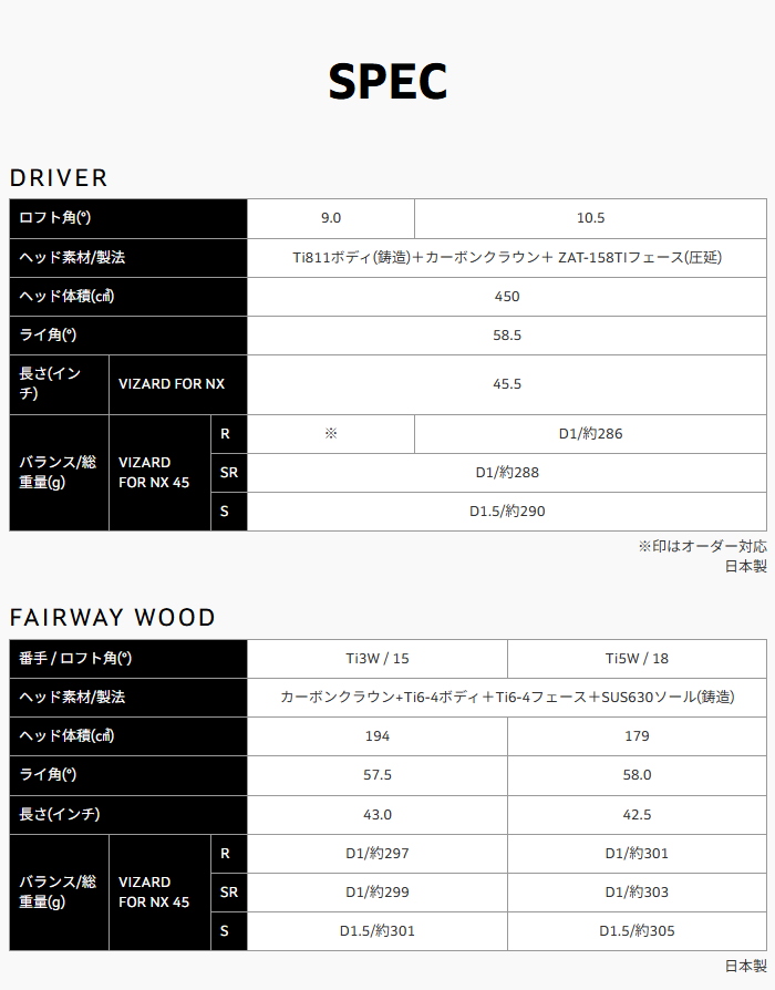 HONMA GOLF ゴルフクラブセット｜クラブ（メンズ）｜ゴルフ