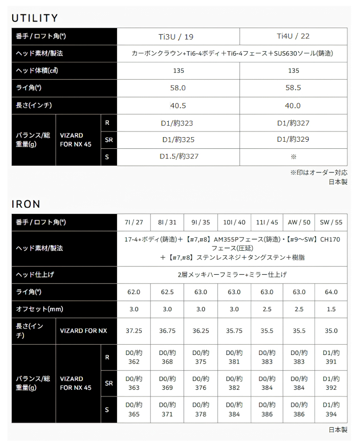 きーちゃん様専用⭐︎未使用品⭐︎NIKEメンズゴルフクラブセット