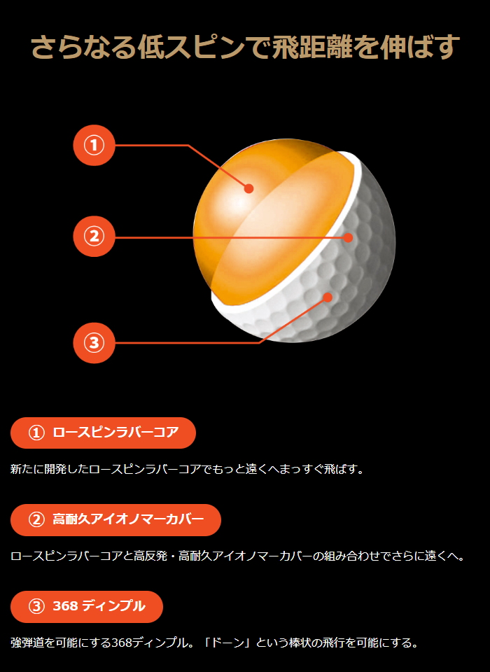 HONMA ホンマ 本間ゴルフ D1 ゴルフボール 1ダース (12個入) BT2201｜golf-atlas｜07