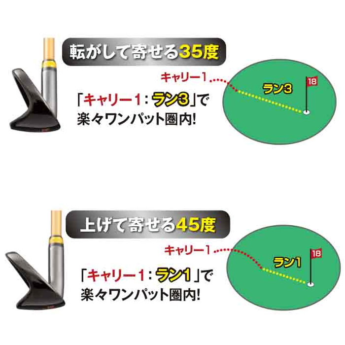MUTSUMI HONMA ムツミホンマ 鳳凰 チッパー 本間睦 : ゴルフ
