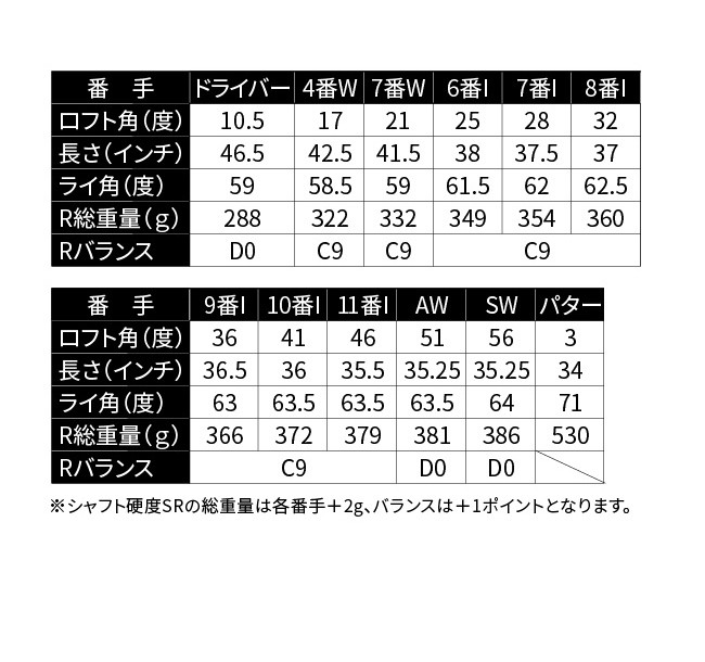 MUTSUMI HONMA（ムツミホンマ） ムツミ ホンマ MH-V2 ゴールデン フル