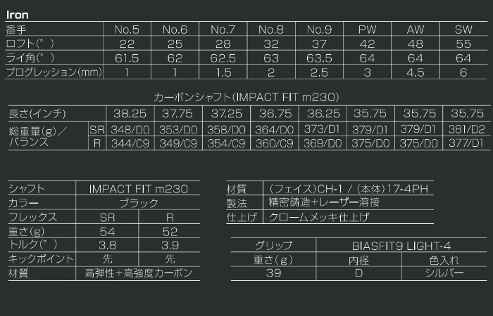 SHUTTLE（MAJESTY） マジェスティゴルフ マルマン シャトル IMPACT FIT