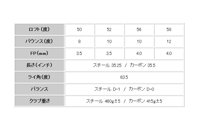 ORLIMAR オリマー W01-CV UNDER CUT CAVITY キャビティウェッジ