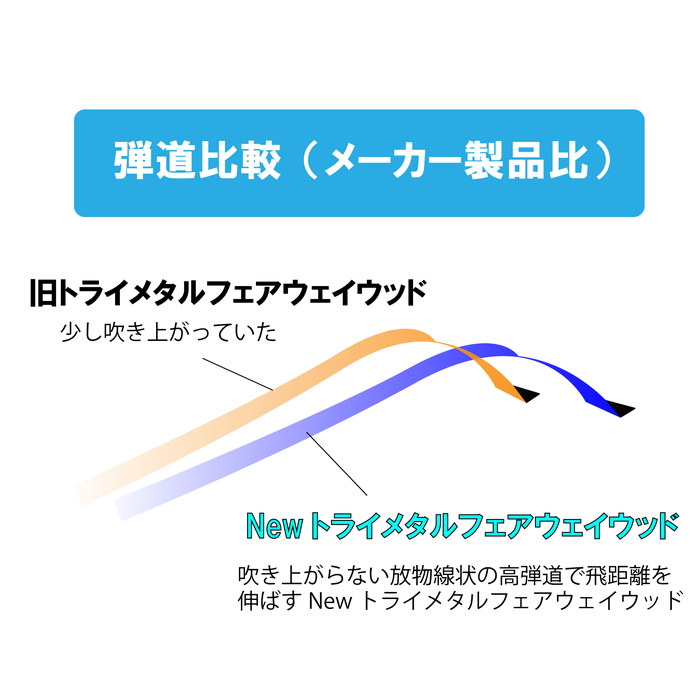 ORLIMAR オリマー トライメタル TRIMETAL ゴールド フルチタン フェアウェイウッド 【飛距離アップを極める複合チタニウムFW】 :  orm-tmfw : ゴルフアトラス - 通販 - Yahoo!ショッピング