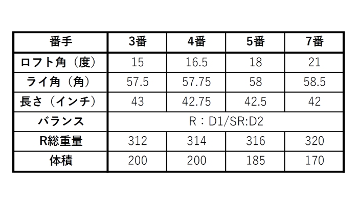 ORLIMAR オリマー トライメタル TRIMETAL ゴールド フルチタン