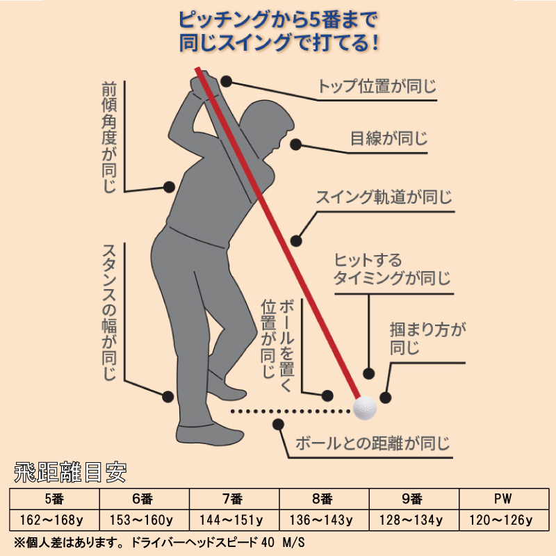 ORLIMAR（オリマー） ORM-606 ワンレングス 中空アイアン 単品販売