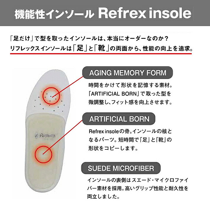 Refrex IFMC リフレックス イフミック インソール スポーツ 中敷き