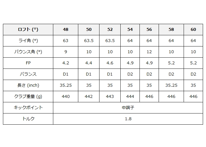 ROYAL COLLECTION（ロイヤルコレクション） SONARTEC ソナテック 軟鉄