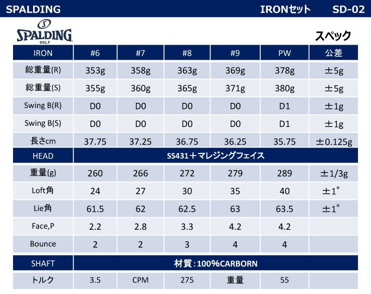 スポルディング ロイヤルトップ SD-02 高反発 アイアン 5本組セット （6-9.P）【ユーティリティアイアン ハイブリッドアイアン SD02  SPALDING 】 : sp-sd02-ironset : ゴルフアトラス - 通販 - Yahoo!ショッピング