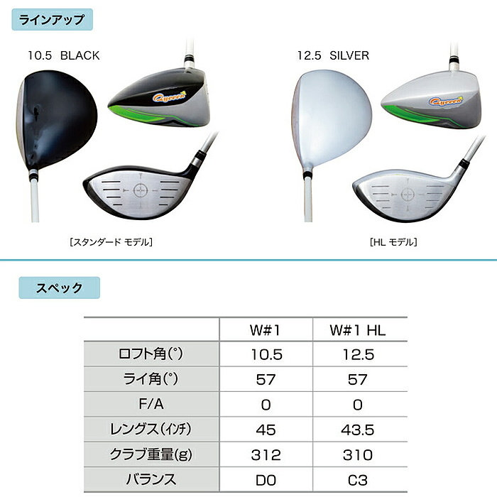Lynx リンクス ゴルフ QYEEEN キュイーーーン しなる ドライバー 実打