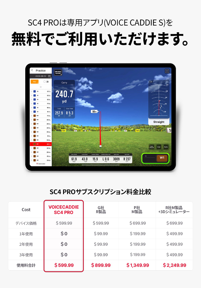 VOICE CADDIE（ボイスキャディ） SC4 PRO プロ スイングキャディ