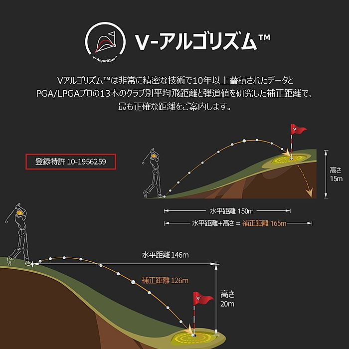 VOICE CADDIE 【期間限定】 数量限定品 ボイスキャディGPS