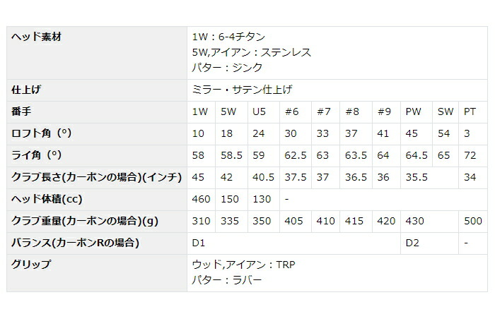 フォルクスワーゲン VWCS-9784 キャディバッグ付 クラブ11本