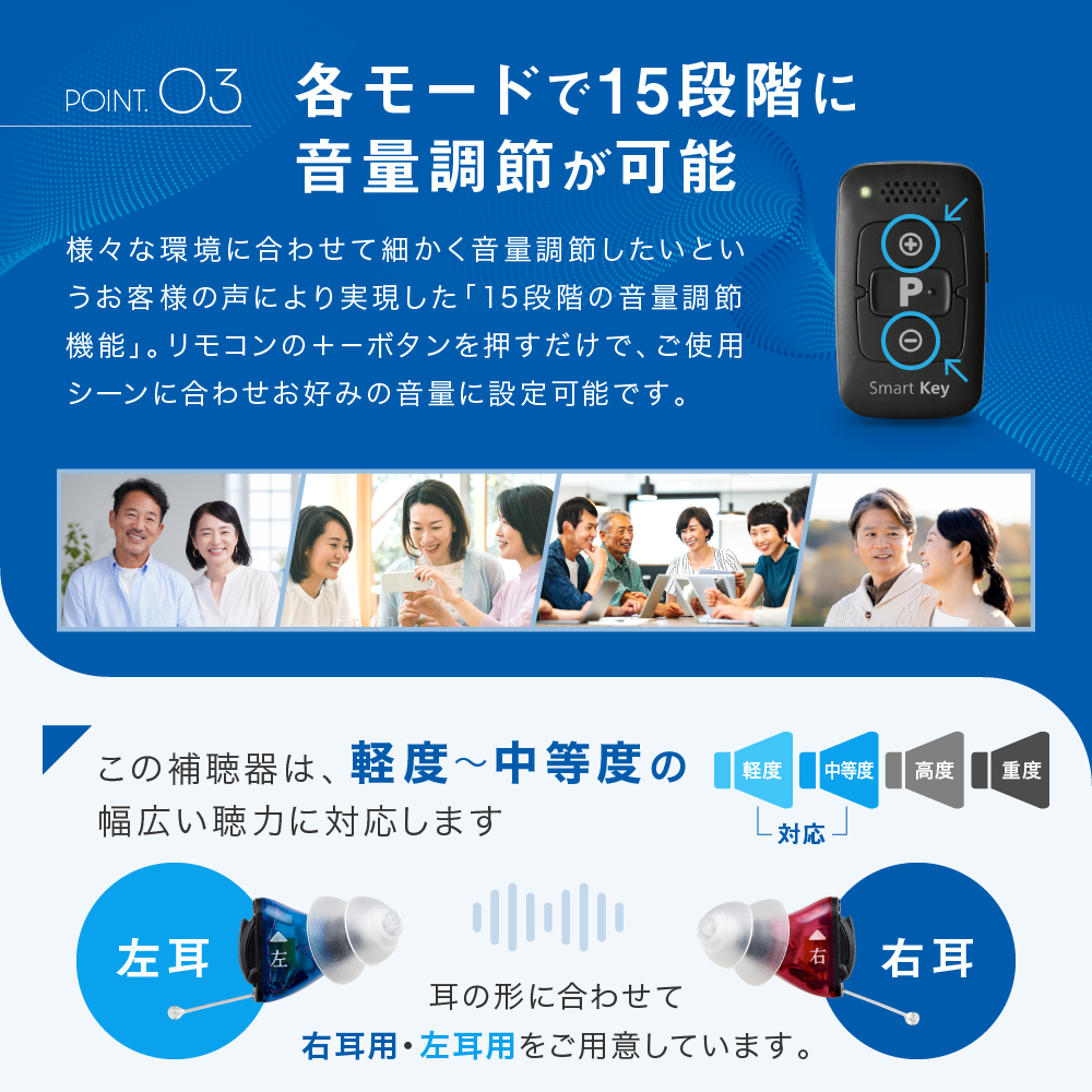 ONKYO（オンキヨー） 補聴器 OHS-SC1 R 右耳用 耳あな型 小型 軽量
