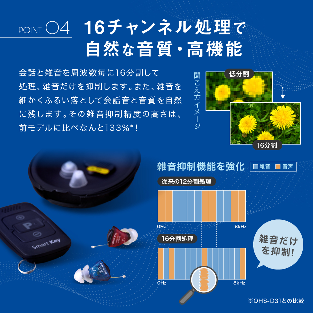 オンキヨー 補聴器 OHS-SC1 R 右耳用 耳あな型 小型 軽量 目立たない デジタル 雑音抑制 16ch 4モード搭載 ハウリング抑制  オンキョー ONKYO