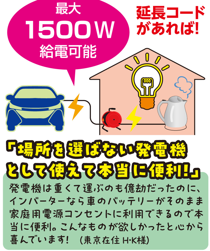 インバーター 発電機 12V車専用 正弦波 1500W バッテリー 変換器 家電 キャンプ レジャー 災害時 停電 避難所 畑仕事 農作業 園芸 便利  : 62070005 : ゴルクラ - 通販 - Yahoo!ショッピング