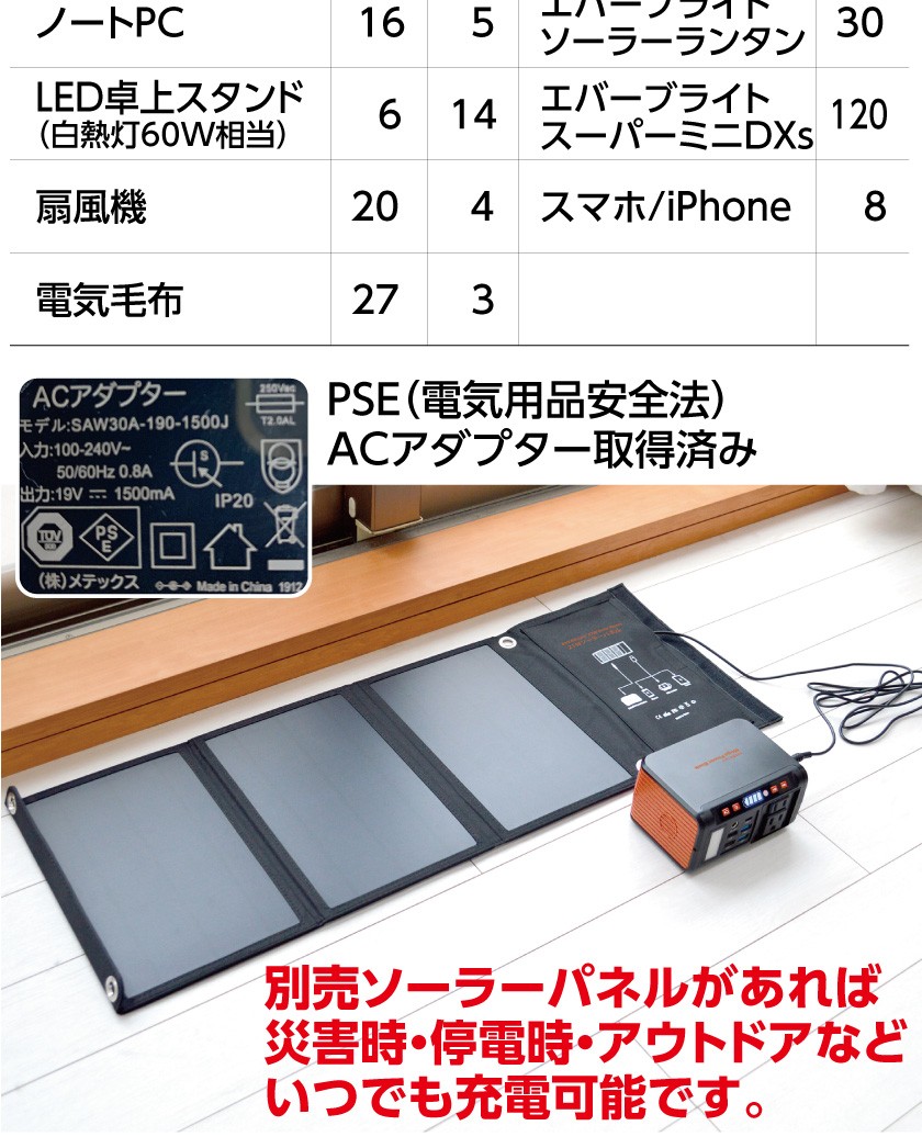 ポータブル電源 メガパワステーション 大容量 24000mAh 防災 家庭用 蓄電池 小型 バッテリー 軽量 PSE認証 EVERBright  メガパワーバンク