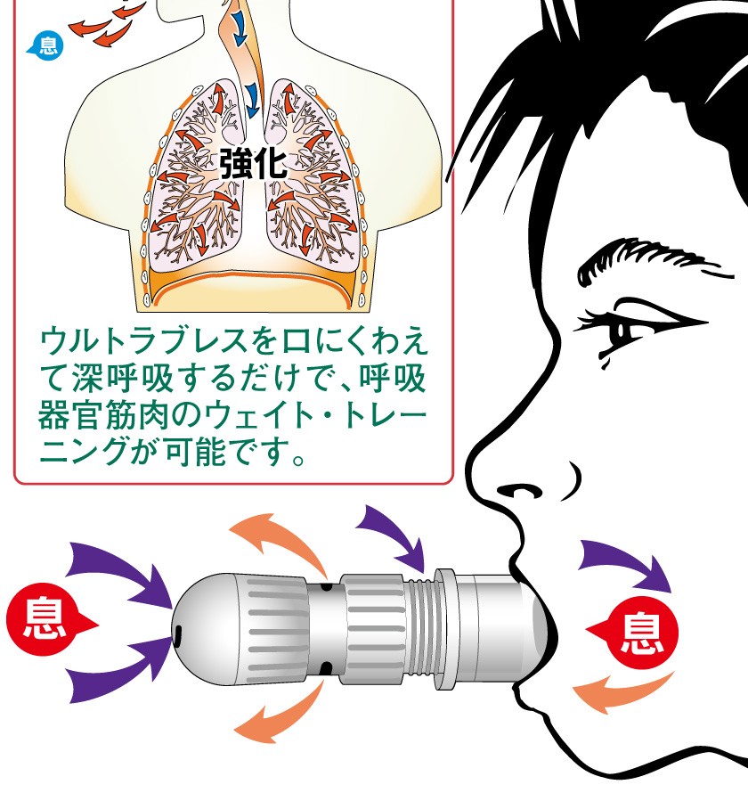 Ultra breathe ウルトラブレス 肺活量 呼吸筋 トレーニング器具 用具