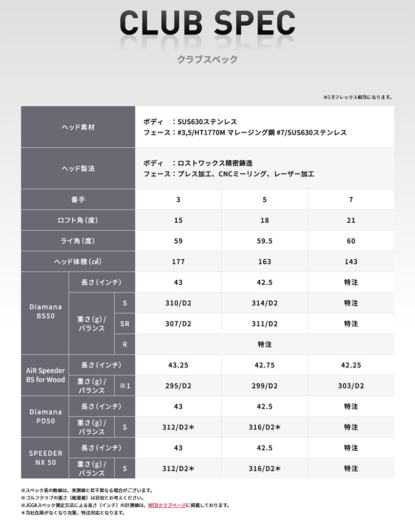 あなたにおすすめの商品 22モデル ゴルフ ブリヂストン Bシリーズ 