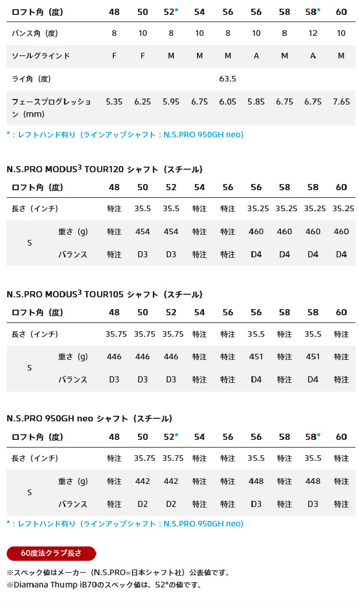 BRIDGESTONE GOLF - ゴルフ野球クラブ 左ぎっちょ 2本組 ブリヂストン BITING SPIN ウエッジ カスタム RAUNE IRON i105 ラウネシャフト 特注 BS 24ひな型