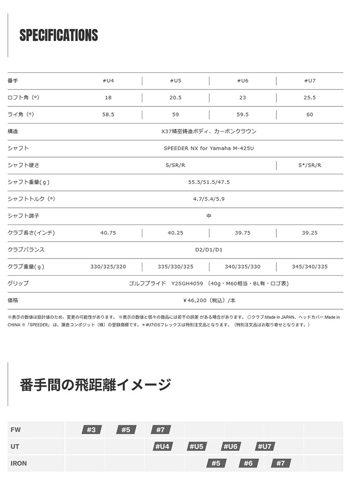 inpres ゴルフクラブ ヤマハ インプレス ドライブスター