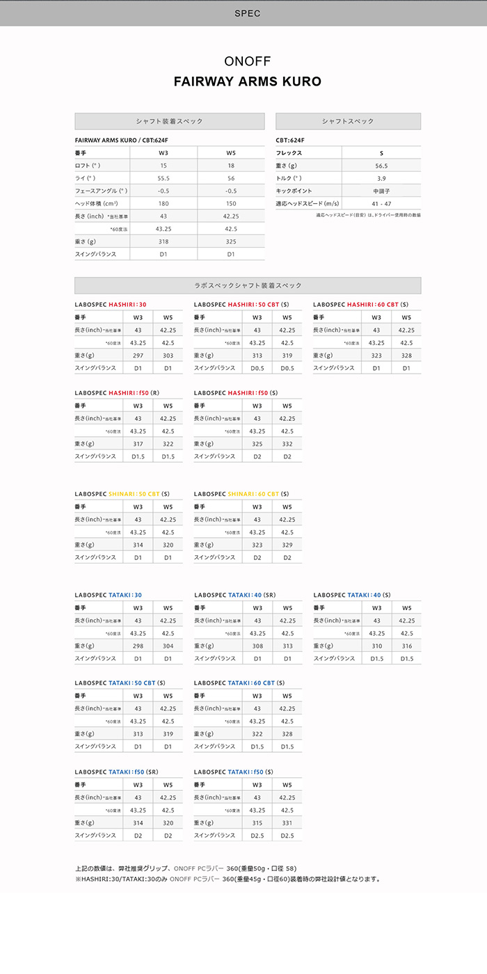 ゴルフクラブ カスタム 24モデル ONOFF KURO フェアウェイアームズ ラボスペックシャフト シナリ CBT 特注  オーダーカスタム品 黒オノフ ウエイト調整グリップ｜golf-magazzino｜12