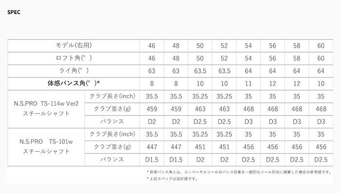 ゴルフクラブ フォーティーン ウェッジ 25モデル FR-5 WEDGE パールサテン仕上げ FOURTEEN GOLF カスタムDiamana Thump WEDGE ディアマナ サンプ ウェッジの画像