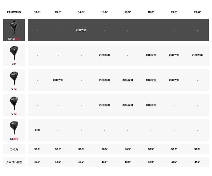 ゴルフクラブ 左利き タイトリスト TITLEIST GT1  3TOUR フェアウェイTSP 120 カスタム 特注 25モデル GTシリーズ レフティーモデルの画像