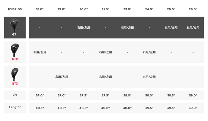 タイトリスト GT1 26° ユーティリティ UTベンタスブルー7R タイトリスト GT1 26° ユーティリティ UTベンタスブルー7R
