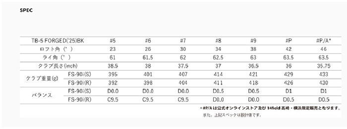 ゴルフ フォーティーン TB-5 フォージドアイアン ダイヤモンドブラックサテン仕上げ FOURTEEN GOLF カスタム N.S.PRO FS-90i ブラックエディッションの画像