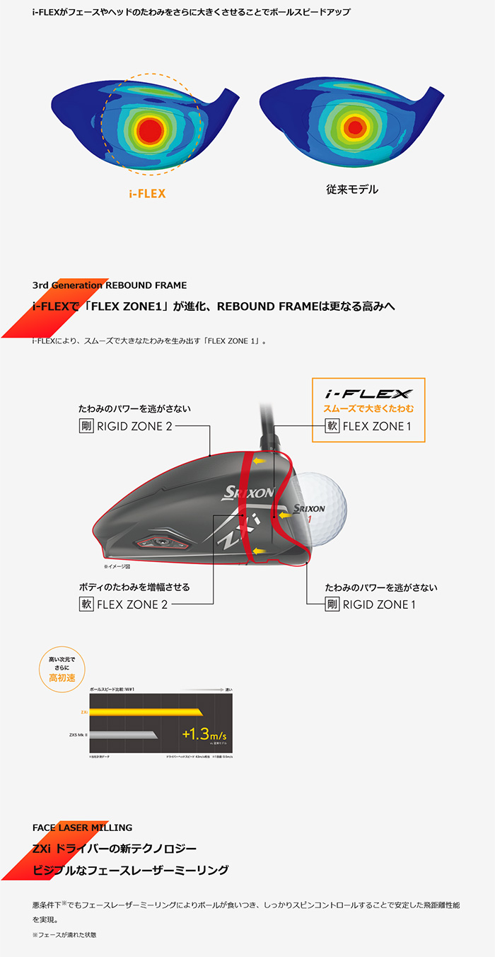 SRIXON ゴルフクラブ カスタム スリクソン ZXi ドライバー