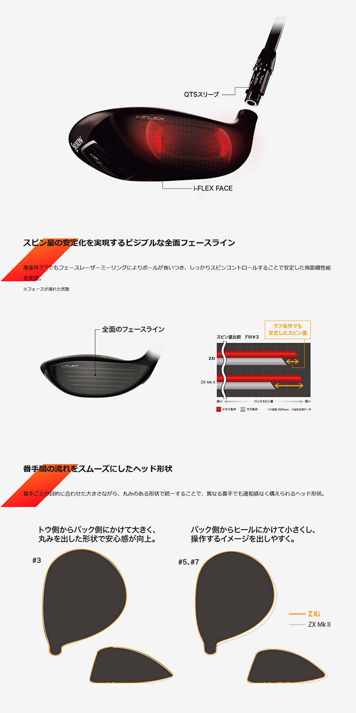 オーダーカスタム受注生産品 プロギア RS SPEEDフェアウェイウッド