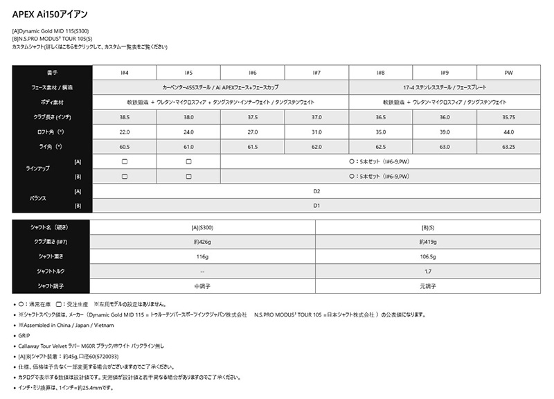 Callaway（キャロウェイ） ゴルフクラブ APEX Ai150アイアンセット