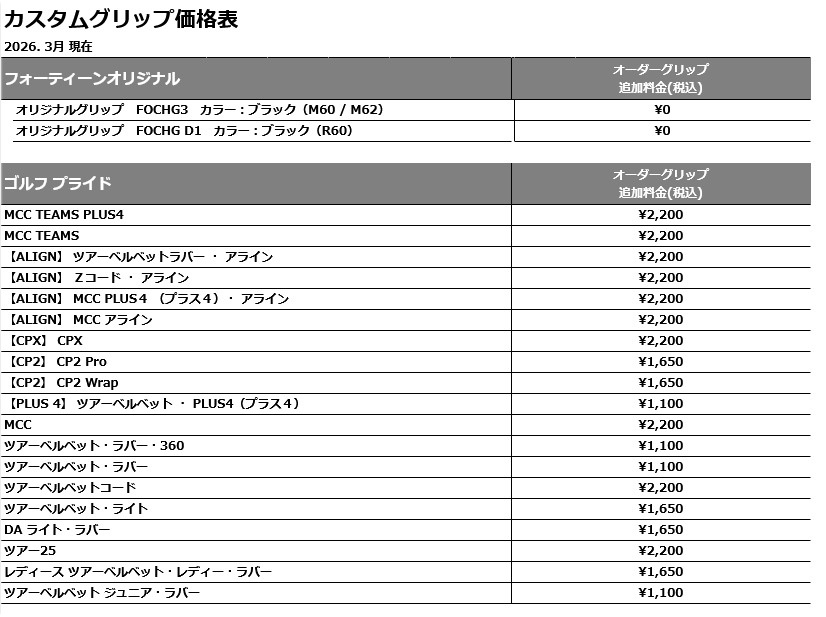 ゴルフクラブ フォーティーン ウェッジ 26モデル FR-3 ウェッジ ダイヤモンドブラックサテン フォーティーン カスタムDG ツアーイシュー ONXY PCB_8