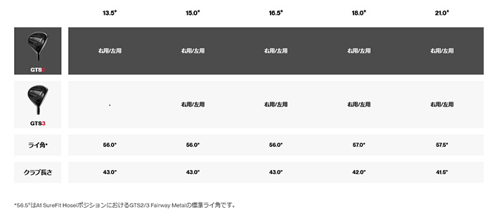 左利き ゴルフクラブ タイトリスト GTS2 フェアウェイメタルTENSEI Pro Red 1K カスタム 特注 26モデル GTSシリーズ fw TITLEIST_6