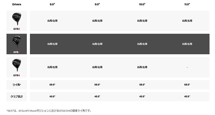 Titleist（タイトリスト） ゴルフクラブ GTS3 ドライバー Diamana GT