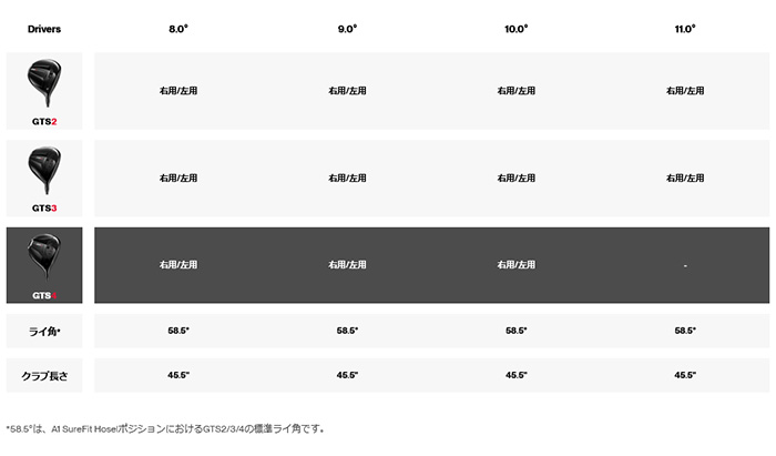 Titleist（タイトリスト） ゴルフクラブ GTS4 ドライバー TOUR AD GC