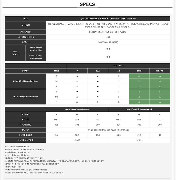 TaylorMade - ゴルフ野球クラブ 左用 カスタム 仕立て屋御手伝いさん Qi4D MAX １番ウッド  スピーダーNX 黒いこと SPD NX BLACK キューアイフォー 26ひな型 特注野球クラブ